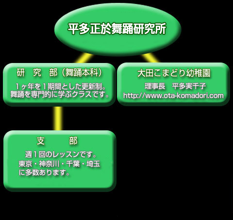 大田こまどり幼稚園